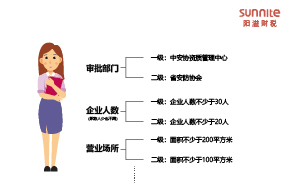 安防資質(zhì)一級和二級區(qū)別