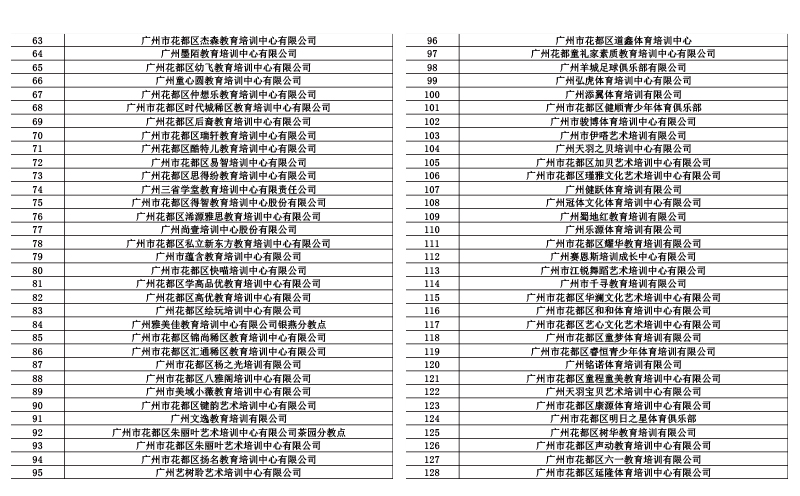 146家機(jī)構(gòu)名單-2