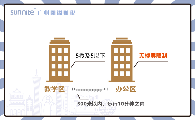 廣州辦學(xué)許可證辦公區(qū)的問題