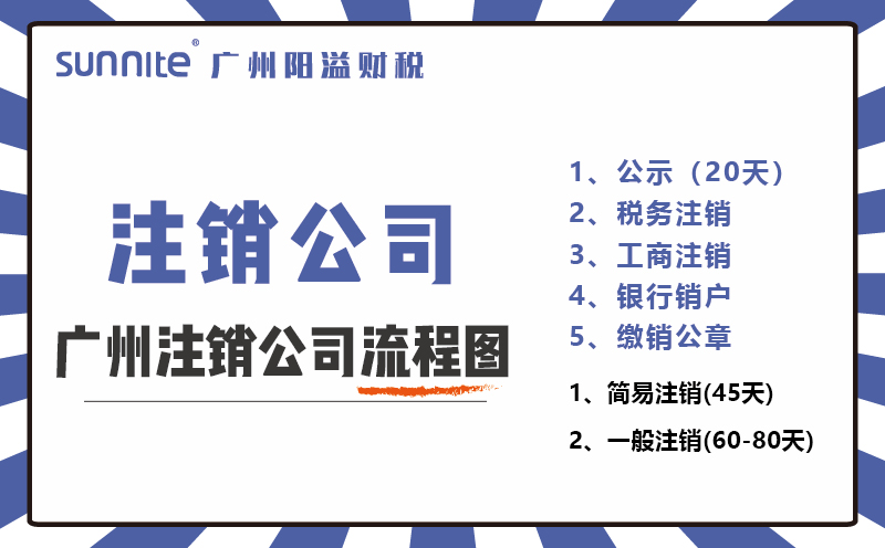 2025年廣州營業(yè)執(zhí)照注銷最新流程分享