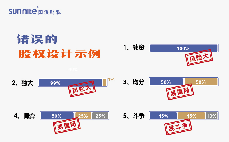 錯(cuò)誤的股權(quán)設(shè)計(jì)